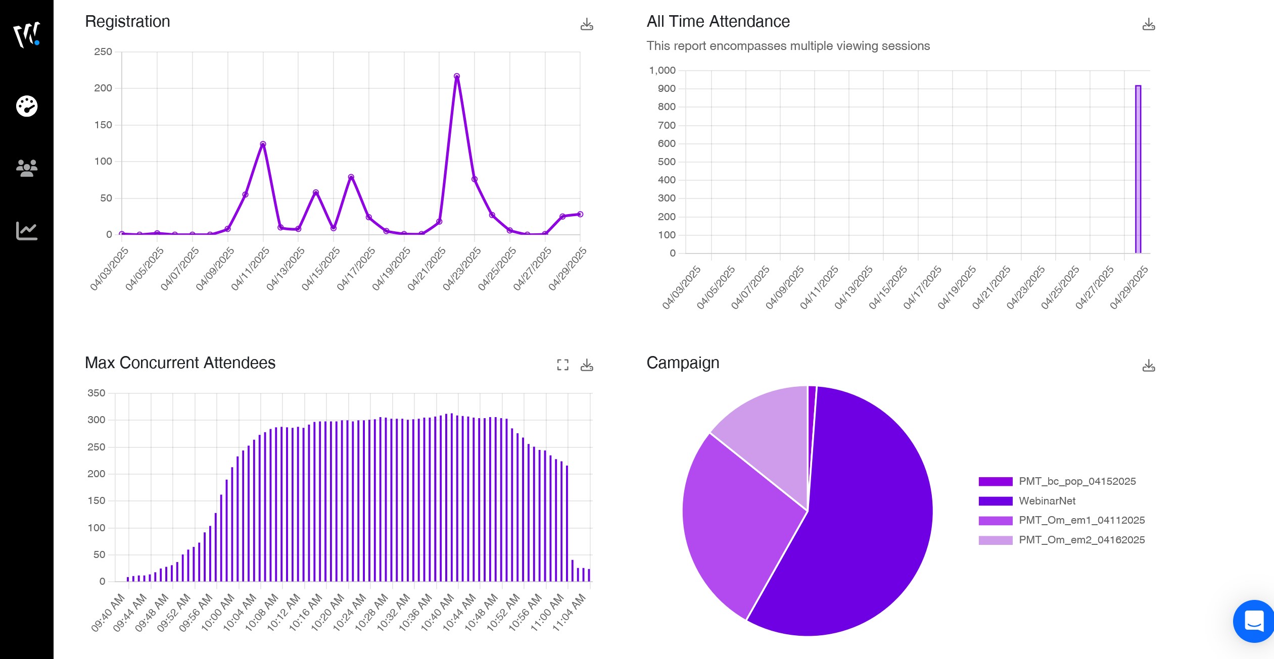Reporting and analytics