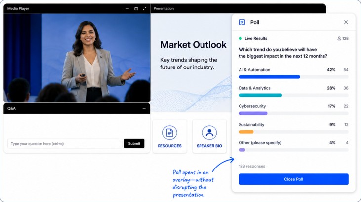 Live poll overlay showing results for 'Which trend do you believe will have the biggest impact in the next 12 months?' with AI & Automation, Data & Analytics, Cybersecurity, Sustainability, and Other options, displayed over the media player and presentation panel without disrupting the presentation